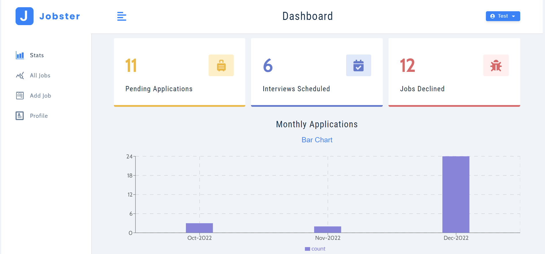 Dashboard Stats